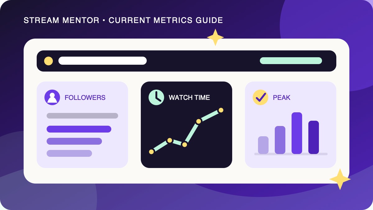 Editorial illustration comparing follower, watch-time, and peak-audience ranking cards