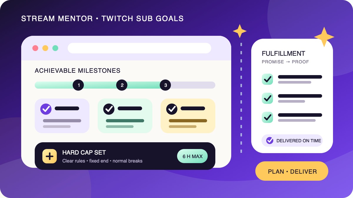 Illustration of a capped sub goal with three achievable milestones and a fulfillment checklist