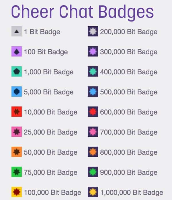 12x Twitch Bit Badges, Streaming Cheer Badges, Bit Badges for Streamers,  Bit Tier Badges