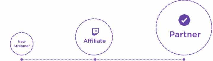 how to get verified on twitch