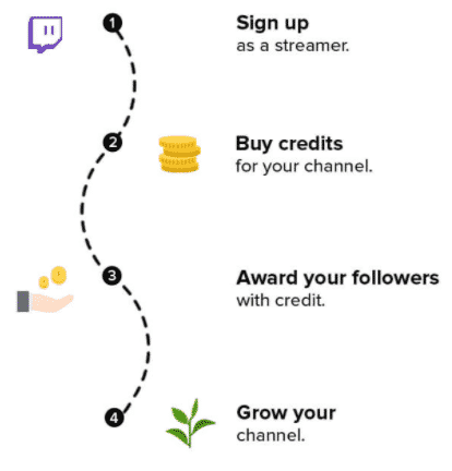 twitch followers