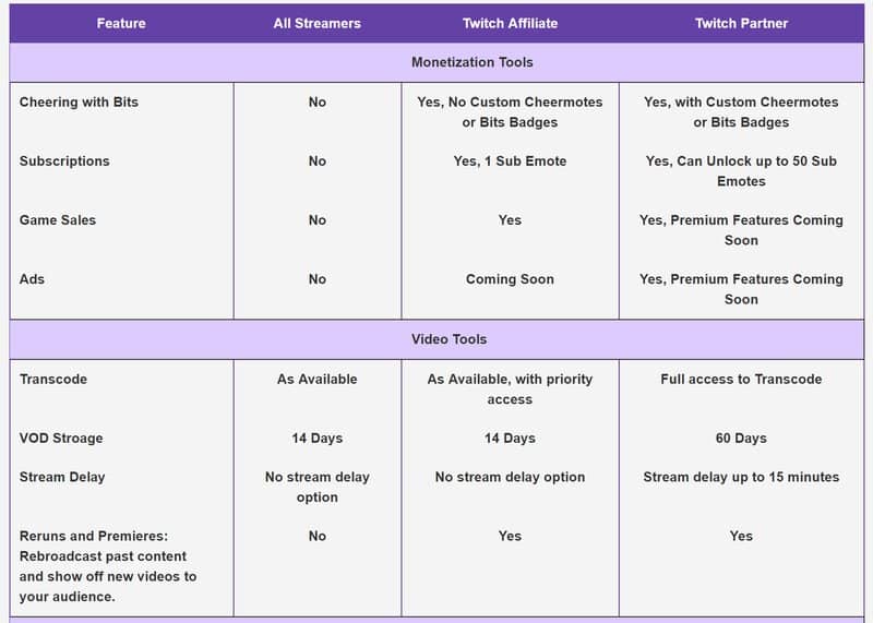 affiliate and partner differences