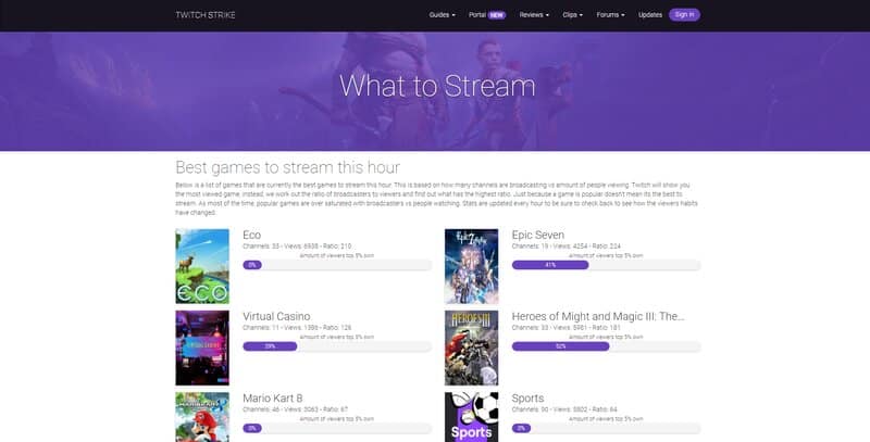 How to promote Twitch stream - Best games to stream