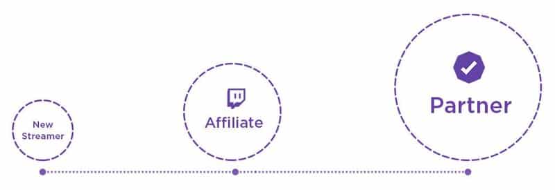 Twitch Affiliate vs Partner