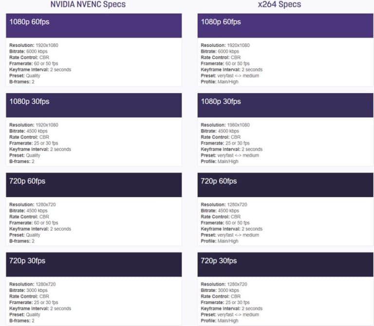 How to Improve Twitch Stream Quality Great Tips for 2024