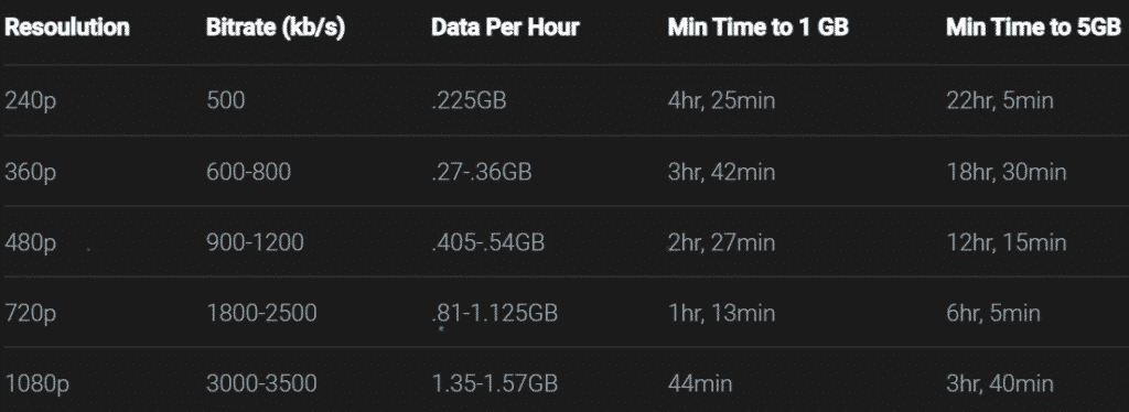 ISP peering problem on twitch