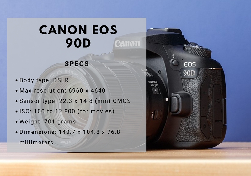 Canon EOS 90D