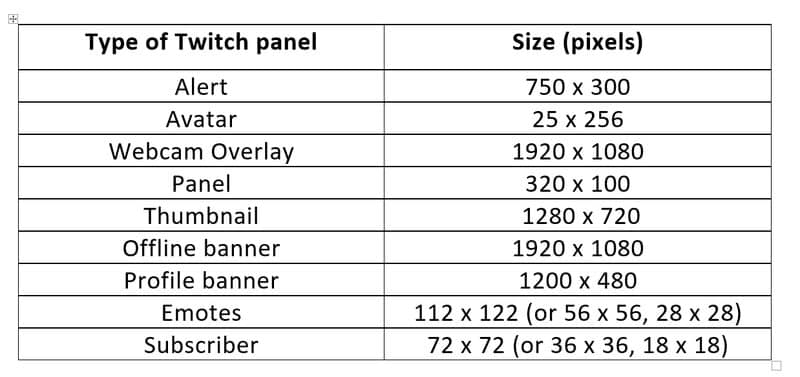 Twitch panel table