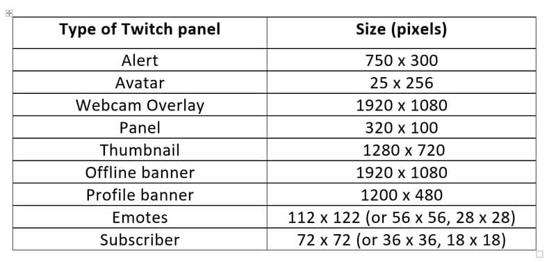 twitch panels dimensions