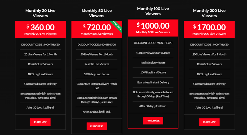 monthly viewers