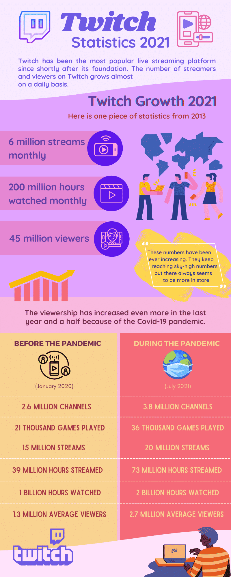 twitch statistics