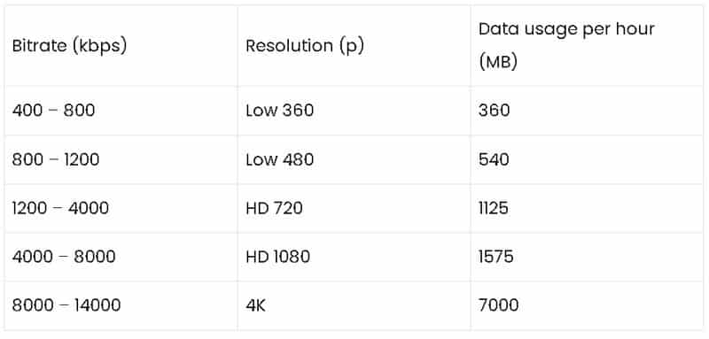 streaming data