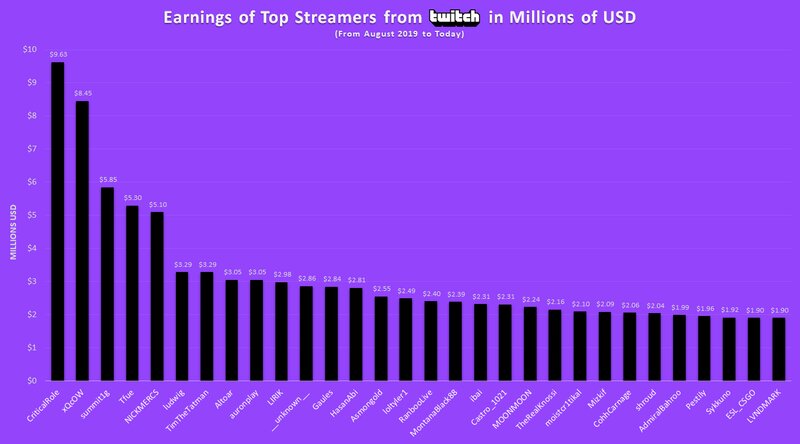 twitch leaked data