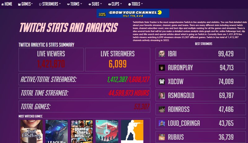 cidcidoso - Streams List and Statistics · TwitchTracker