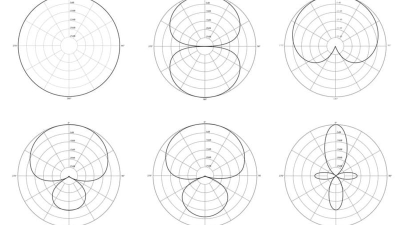 mic polar patterns