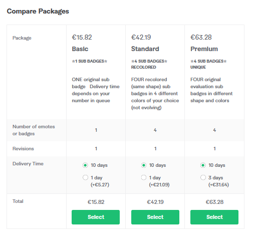 fiverr pricing