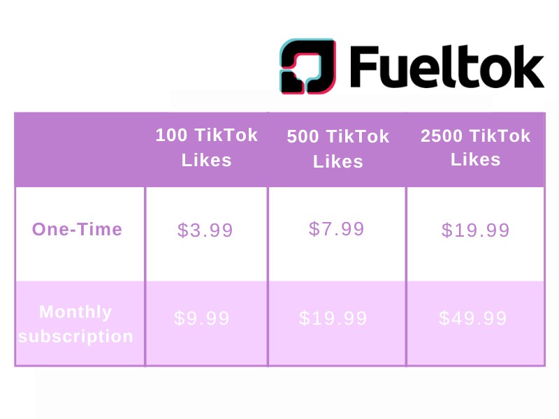 fueltok pricing