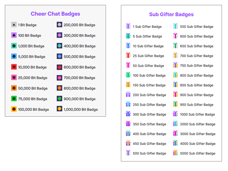 sub badges on twitch