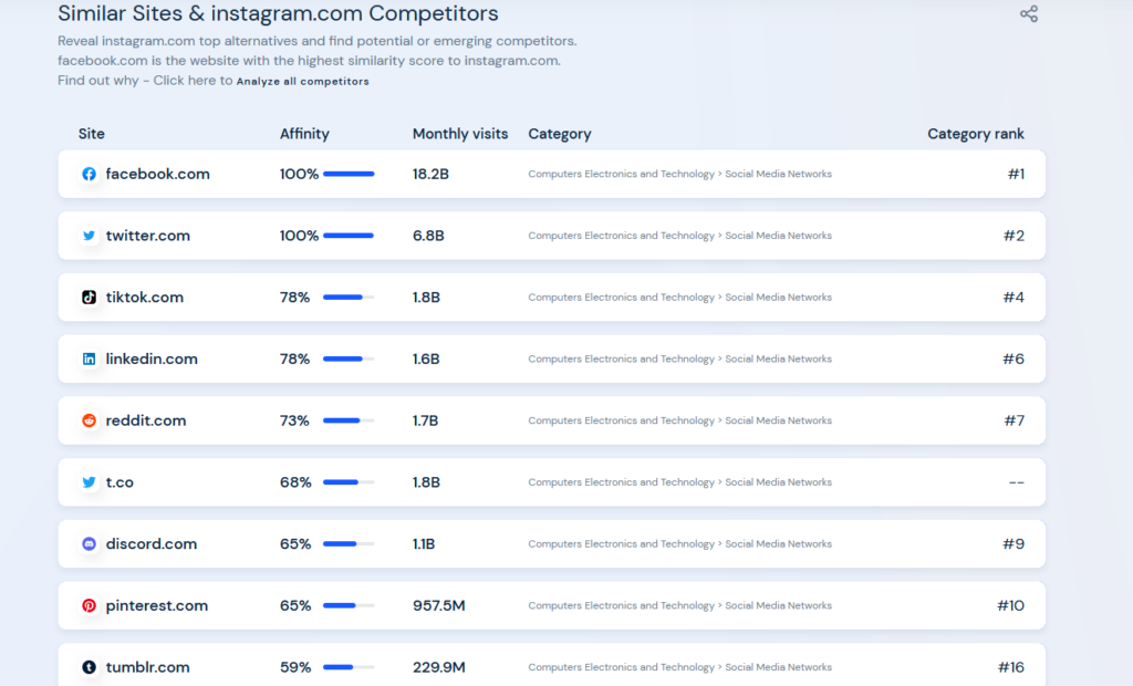 Instagram Competitors