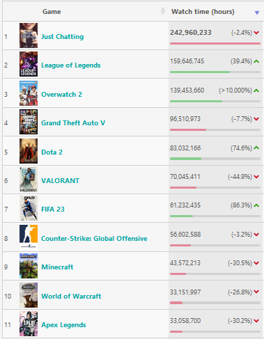 most watched games