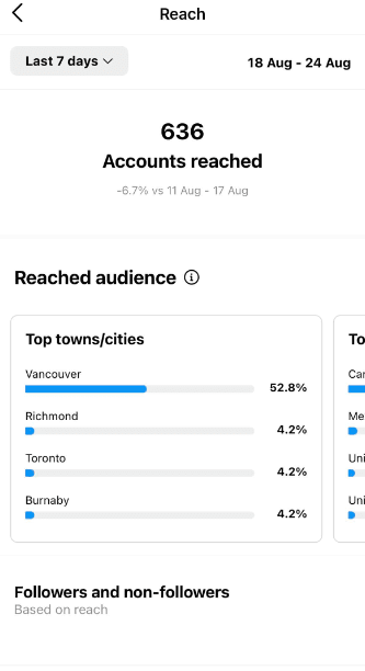 Account Metrics on Instagram