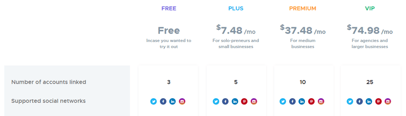 Crowdfire pricing