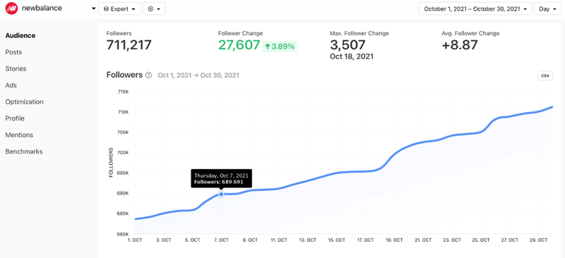 Minter.io analytics