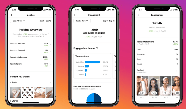 Instagram metrics On the Mobile App